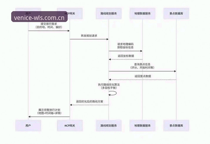 威尼斯人WLS入口操作详解：从下载到登录的全流程指南