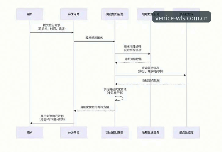 威尼斯人平台注册入口使用技巧深度评测：从新手到高手的全流程指南